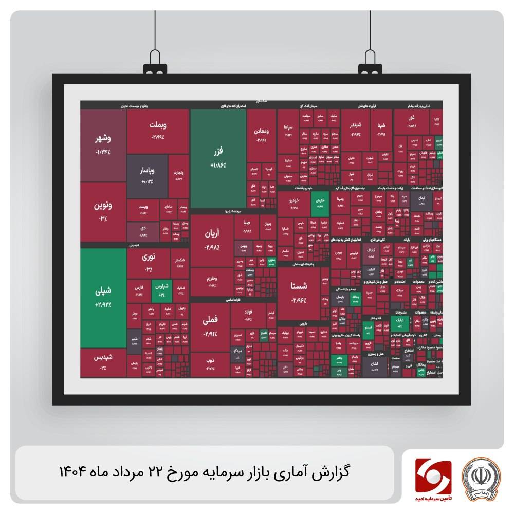 گزارش آماری بازار سرمایه 22 مرداد ماه 1404