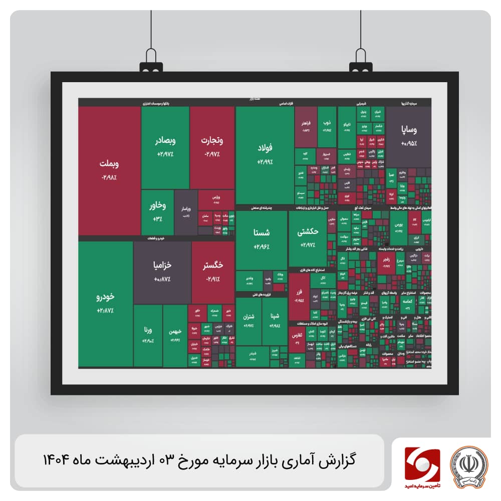 گزارش آماری بازار سرمایه 3 اردیبهشت ماه 1404