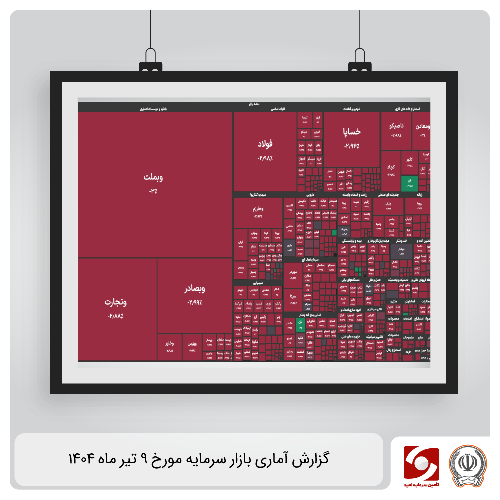 گزارش آماری بازار سرمایه ۹ تیر ماه ۱۴۰۴