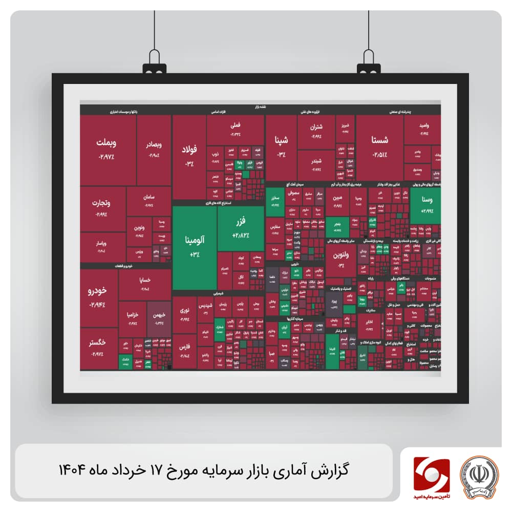 گزارش آماری بازار سرمایه 17 خرداد 1404