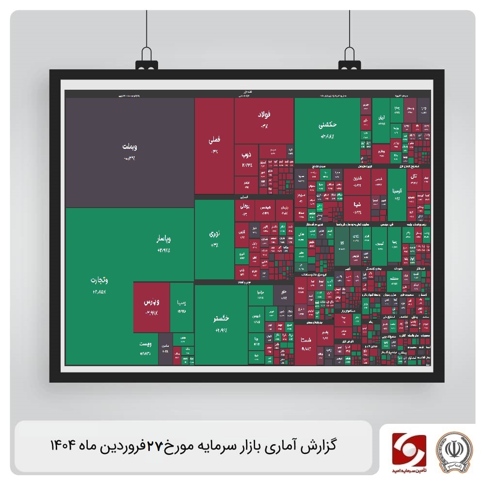 گزارش آماری بازار سرمایه 27 فروردین ماه 1404