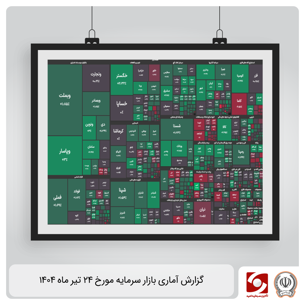 گزارش آماری بازار سرمایه 24 تیر ماه 1404