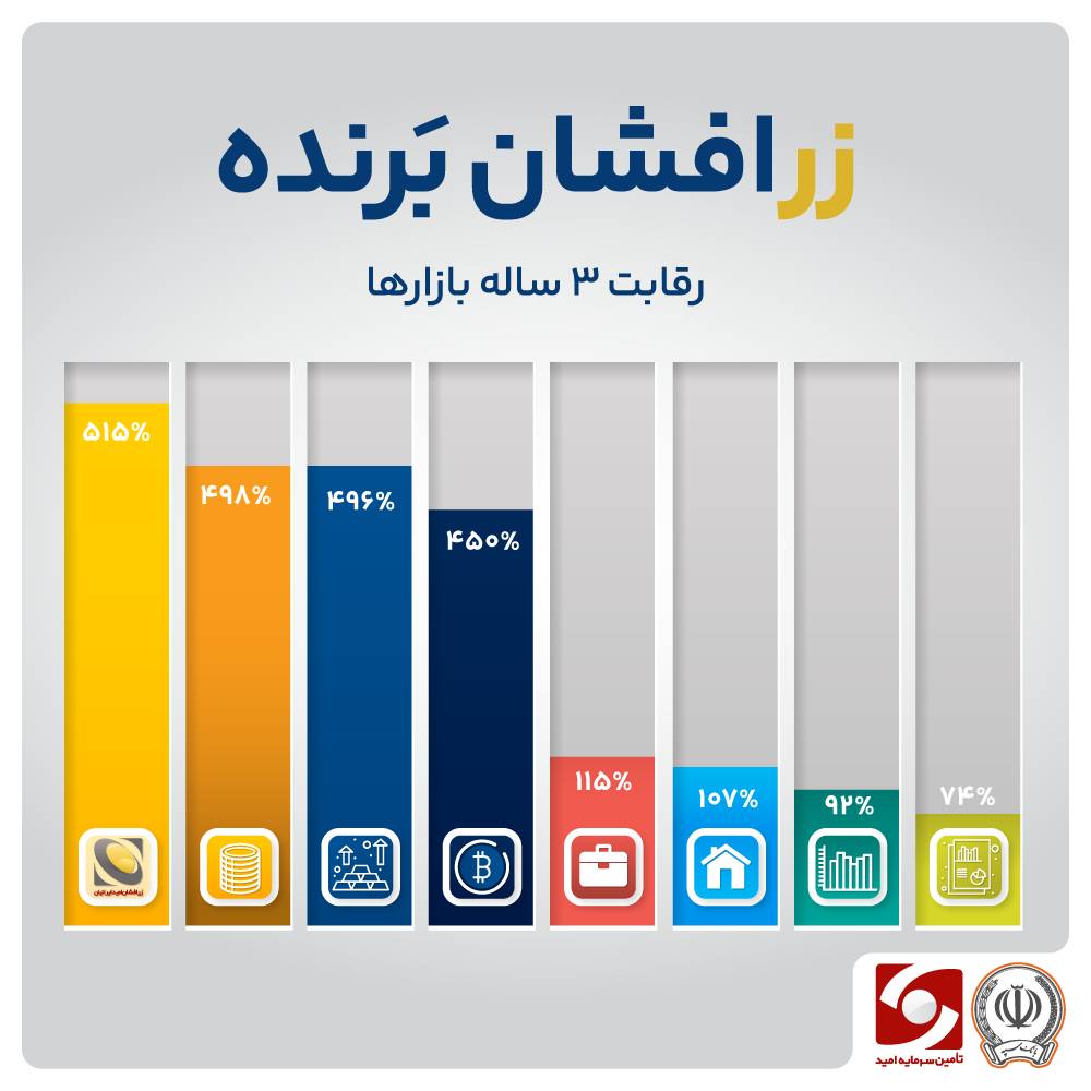 سرمایه گذاری در «زر»؛ یک تیر و ۳ نشان / بدون مالیات، جلوتر از تورم