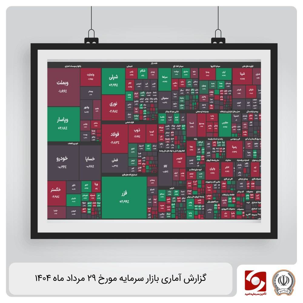 گزارش آماری بازار سرمایه 29 مرداد ماه 1404