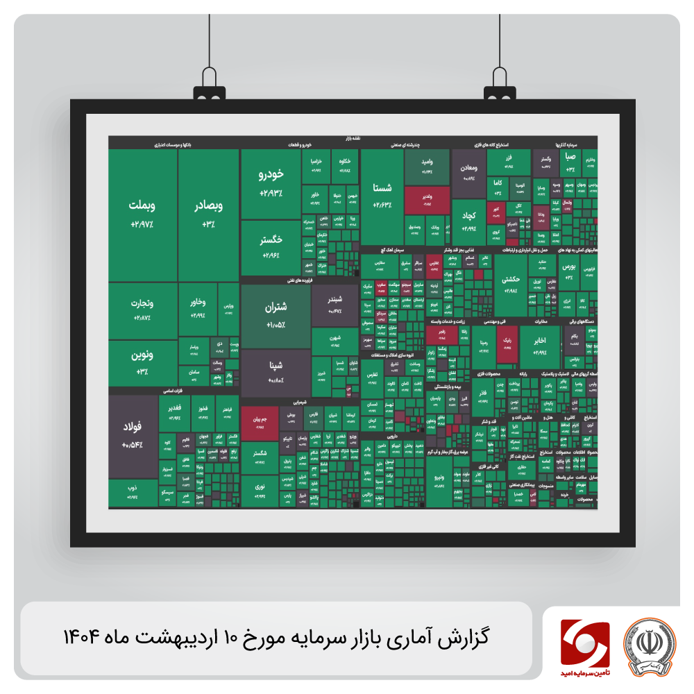 گزارش آماری بازار ۱۰ اردیبهشت ۱۴۰۴