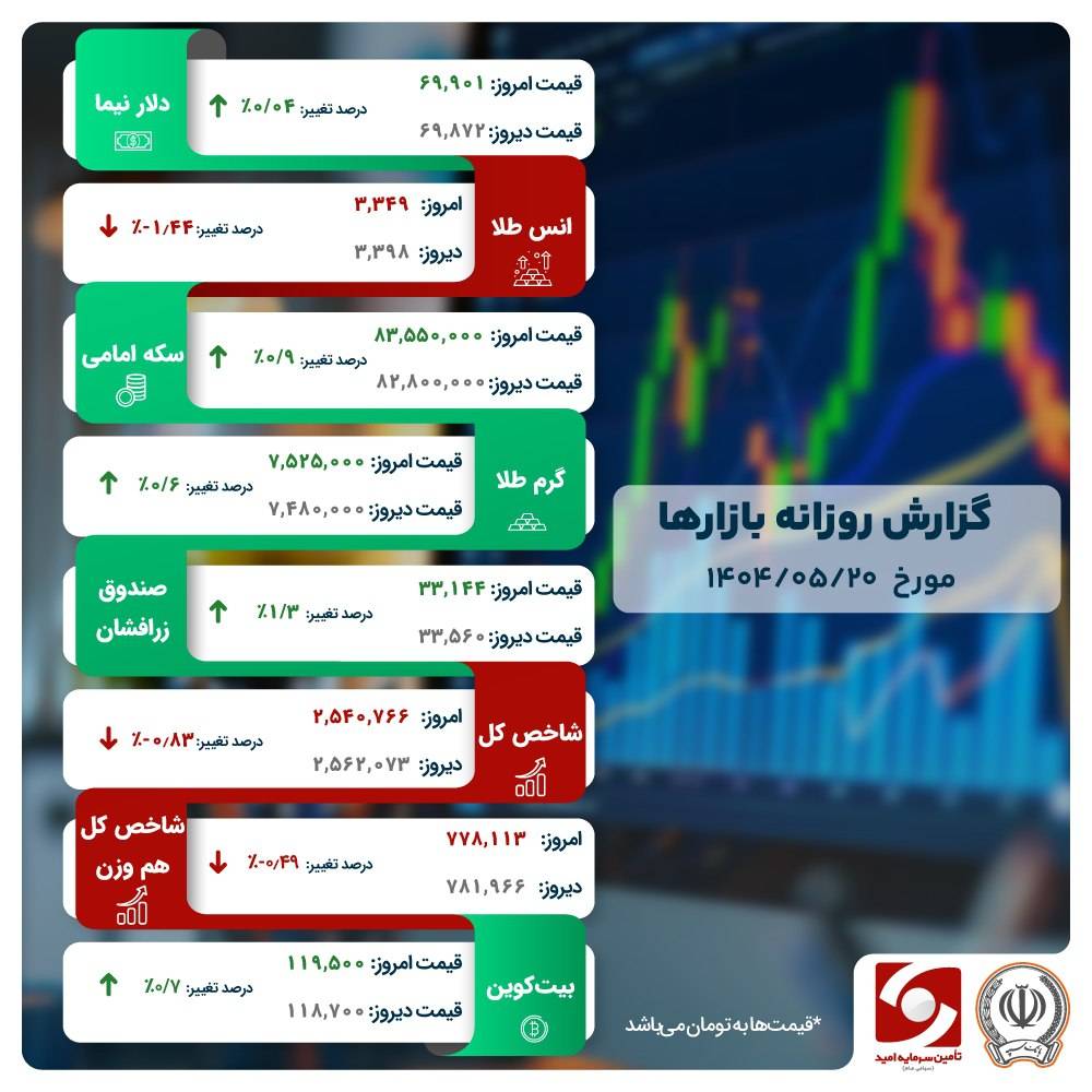  بورس در خواب عمیق