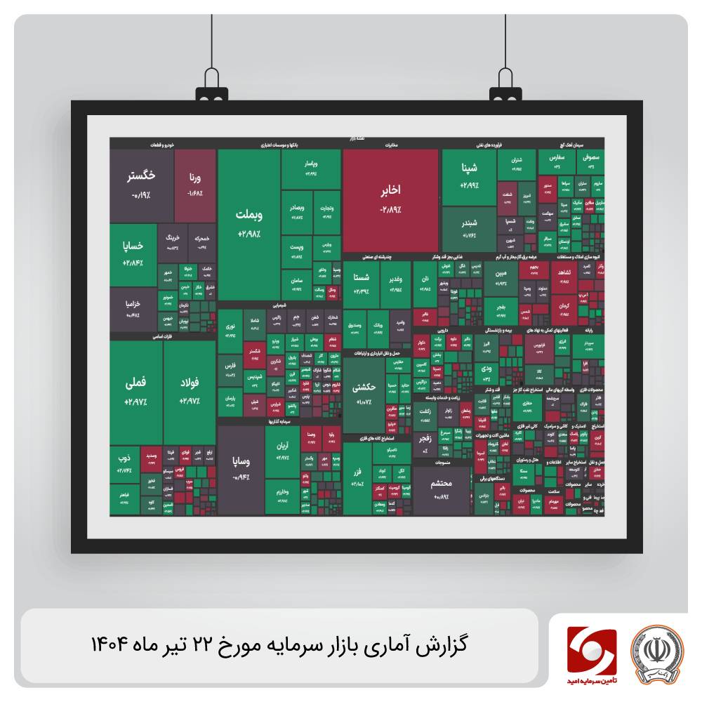 گزارش آماری بازار سرمایه 22 تیر ماه 1404