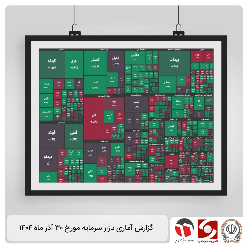 گزارش آماری بازار سرمایه 30 آذر 1404