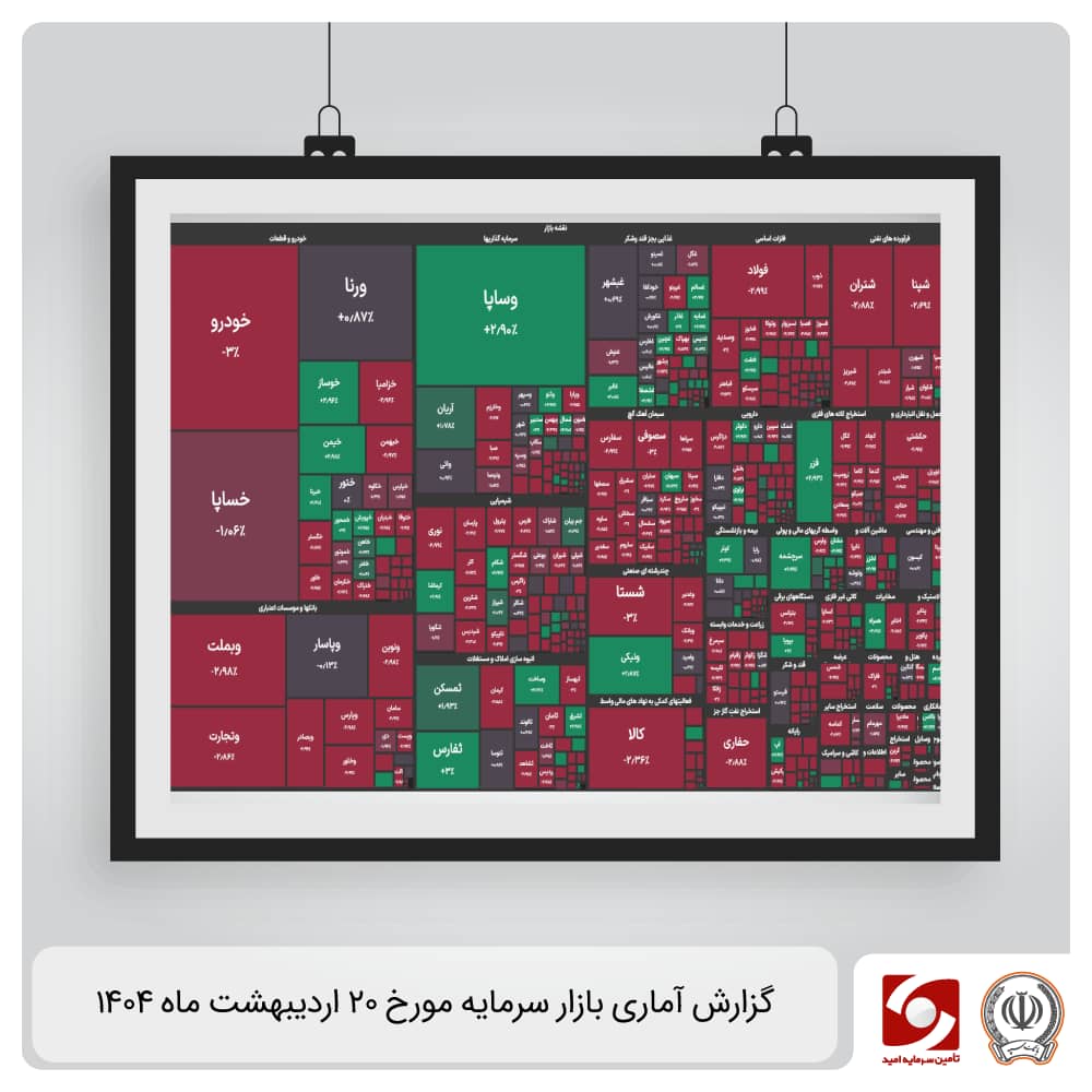 گزارش آماری بازار سرمایه 20 اردیبهشت ماه 1404