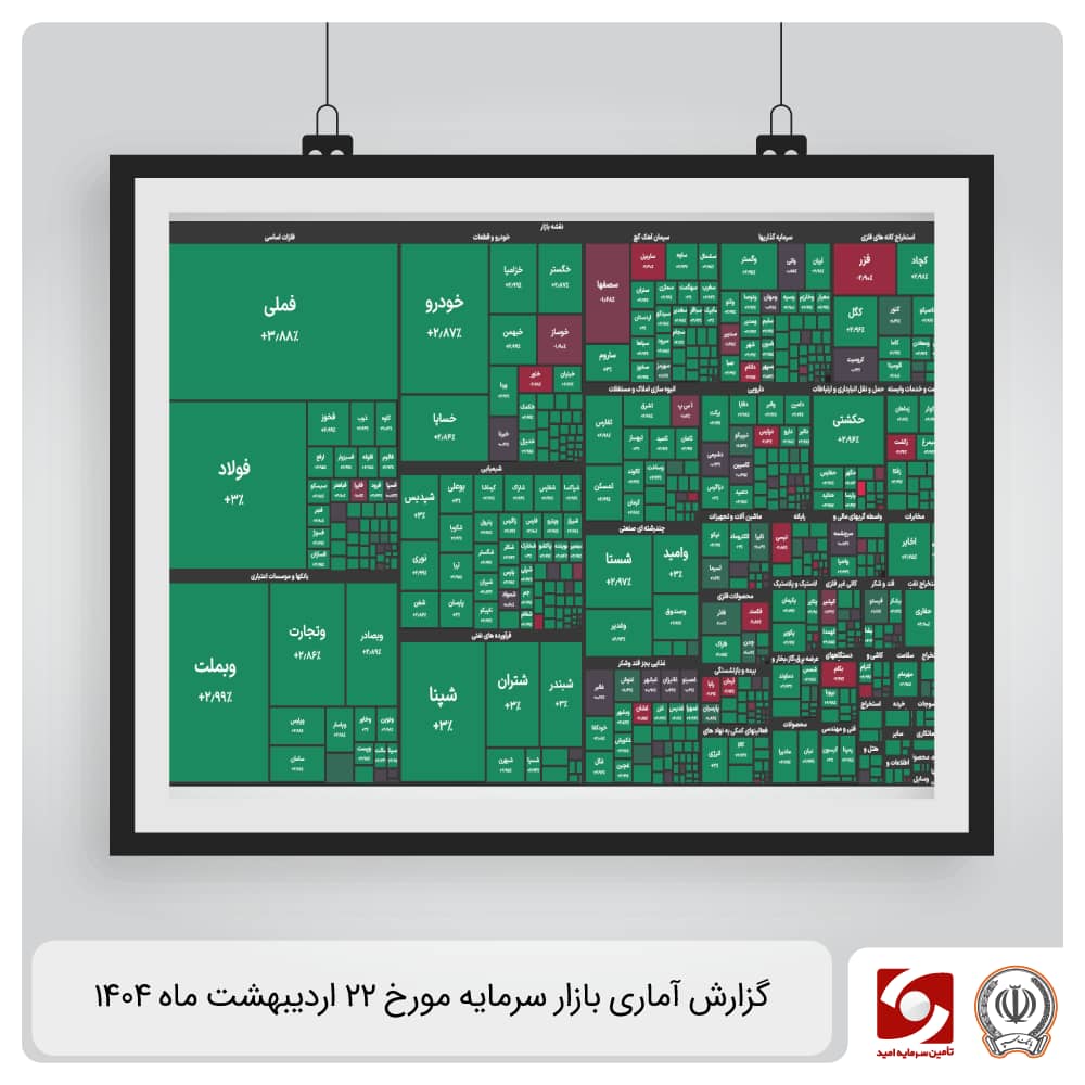 گزارش آماری بازار سرمایه 22 اردیبهشت ماه 1404