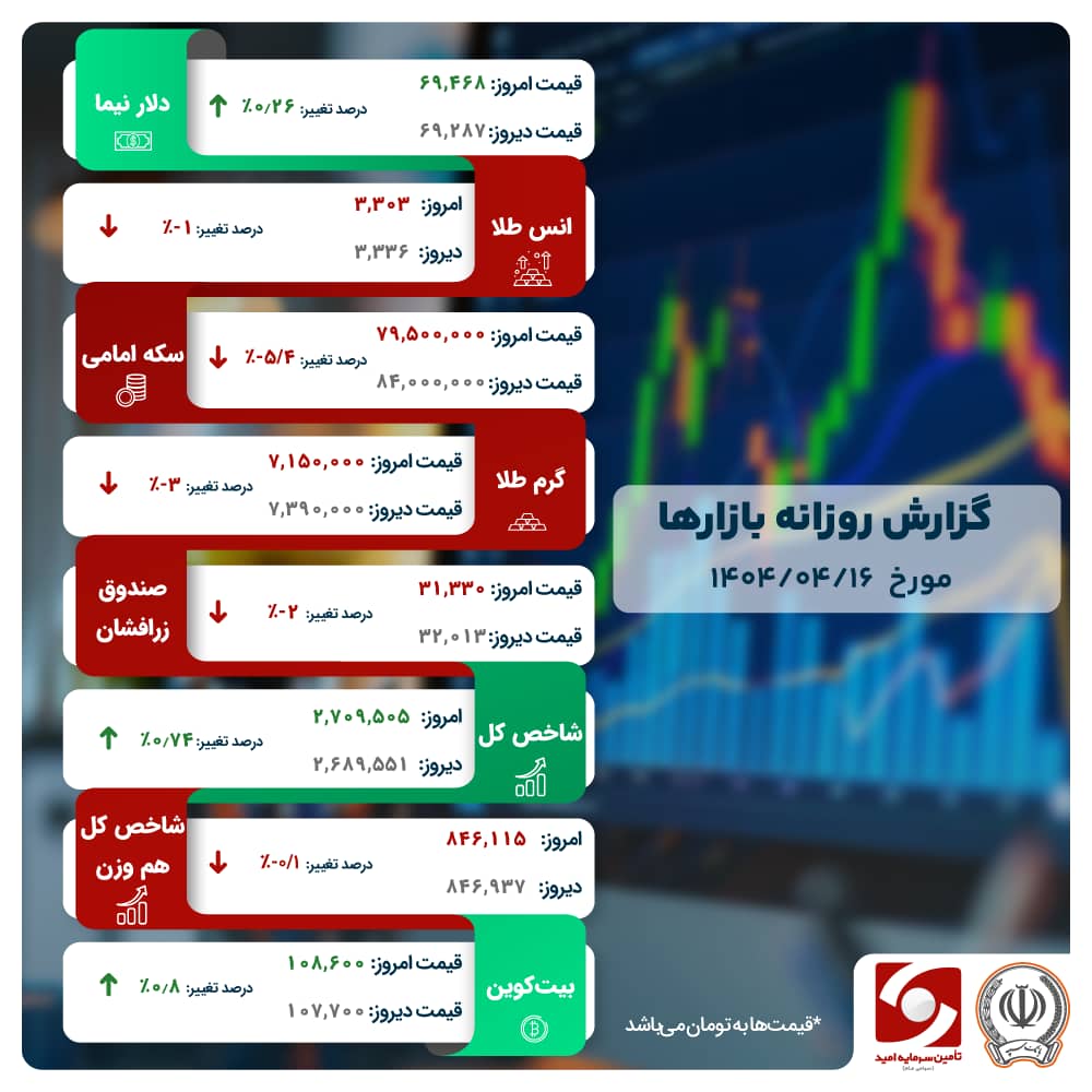 سایه جنگ از سر صندوق ها کنار رفت