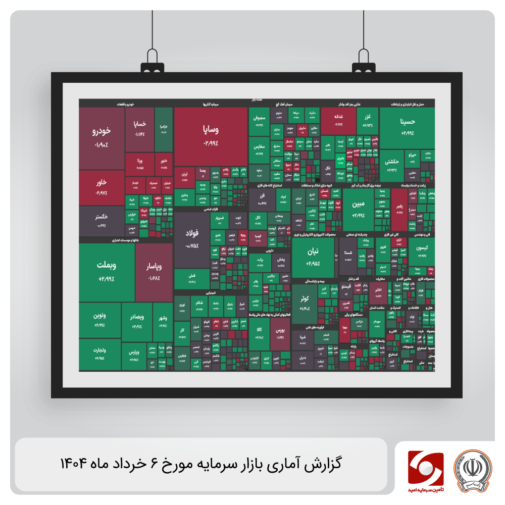 گزارش آماری بازار سرمایه ۶ خرداد ۱۴۰۴