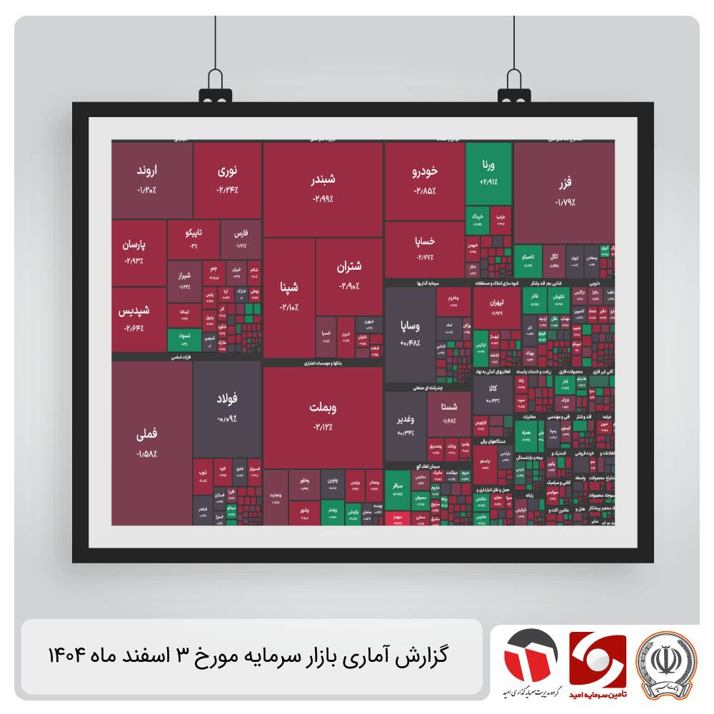 گزارش آماری بازار سرمایه 3 اسفند 1404