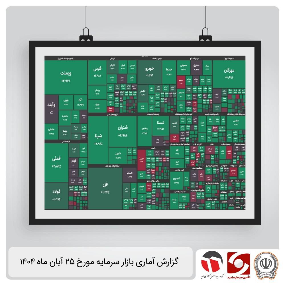 گزارش آماری بازار سرمایه 25 آبان 1404