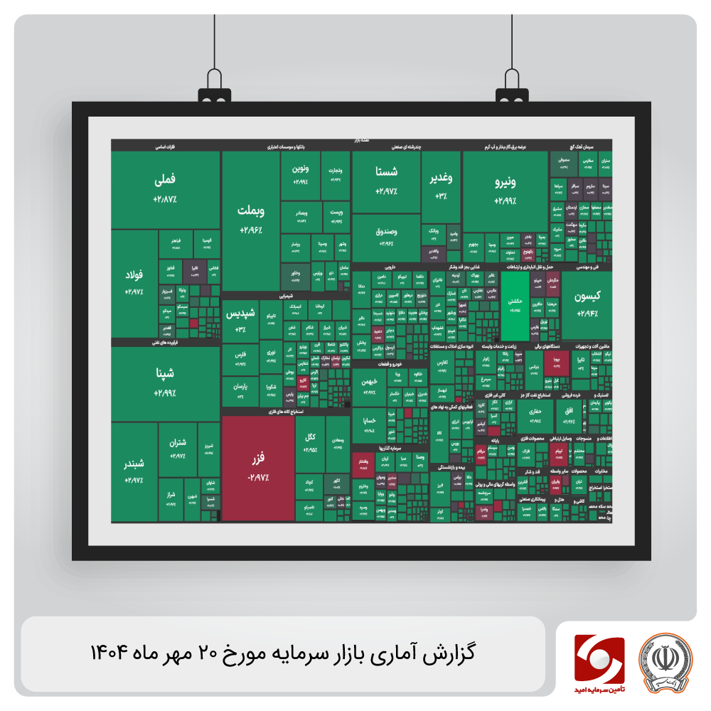 گزارش آماری بازار سرمایه 20 مهر 1404