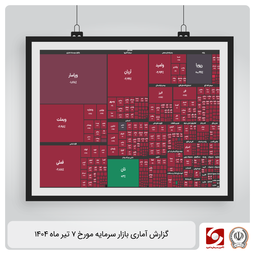 گزارش آماری بازار سرمایه 7 تیر ماه 1404