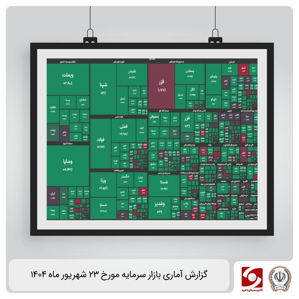 گزارش آماری بازار سرمایه 23 شهریور 1404