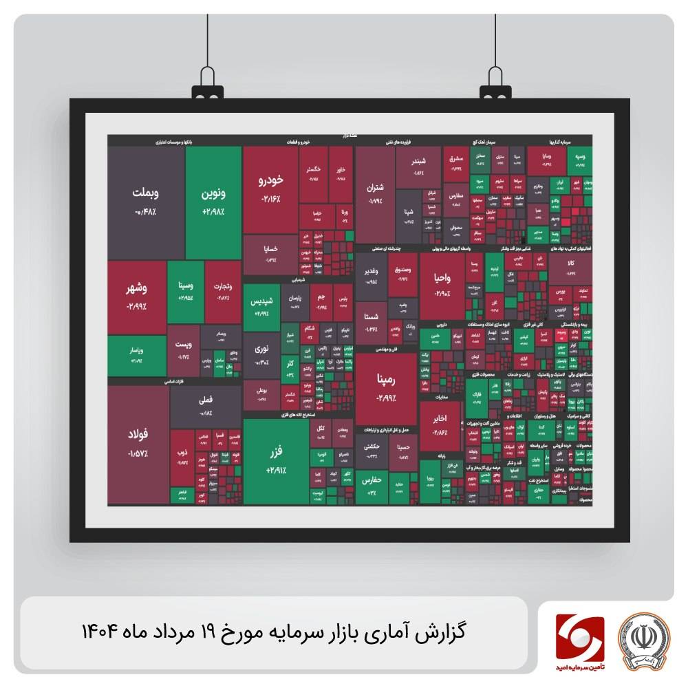 گزارش آماری بازار سرمایه 19 تیر ماه 1404