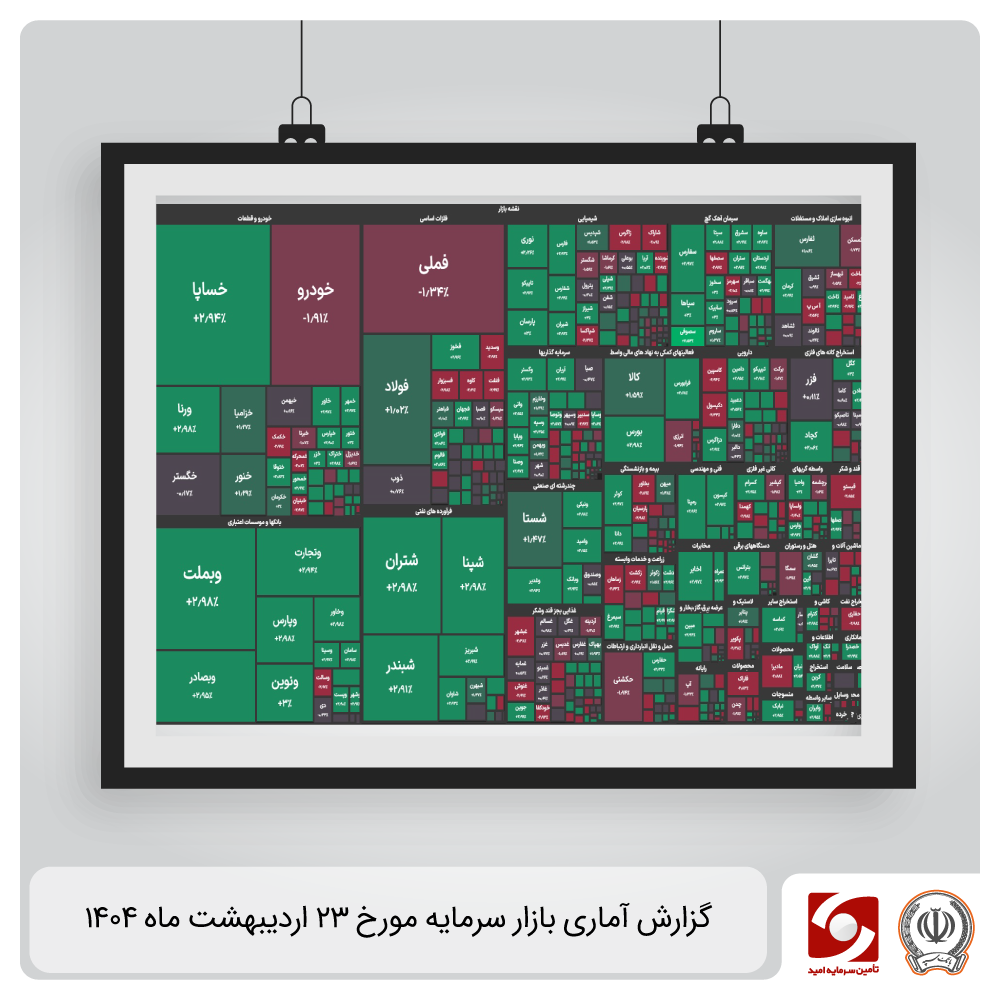 گزارش آماری بازار سرمایه ۲۳ اردیبهشت ۱۴۰۴