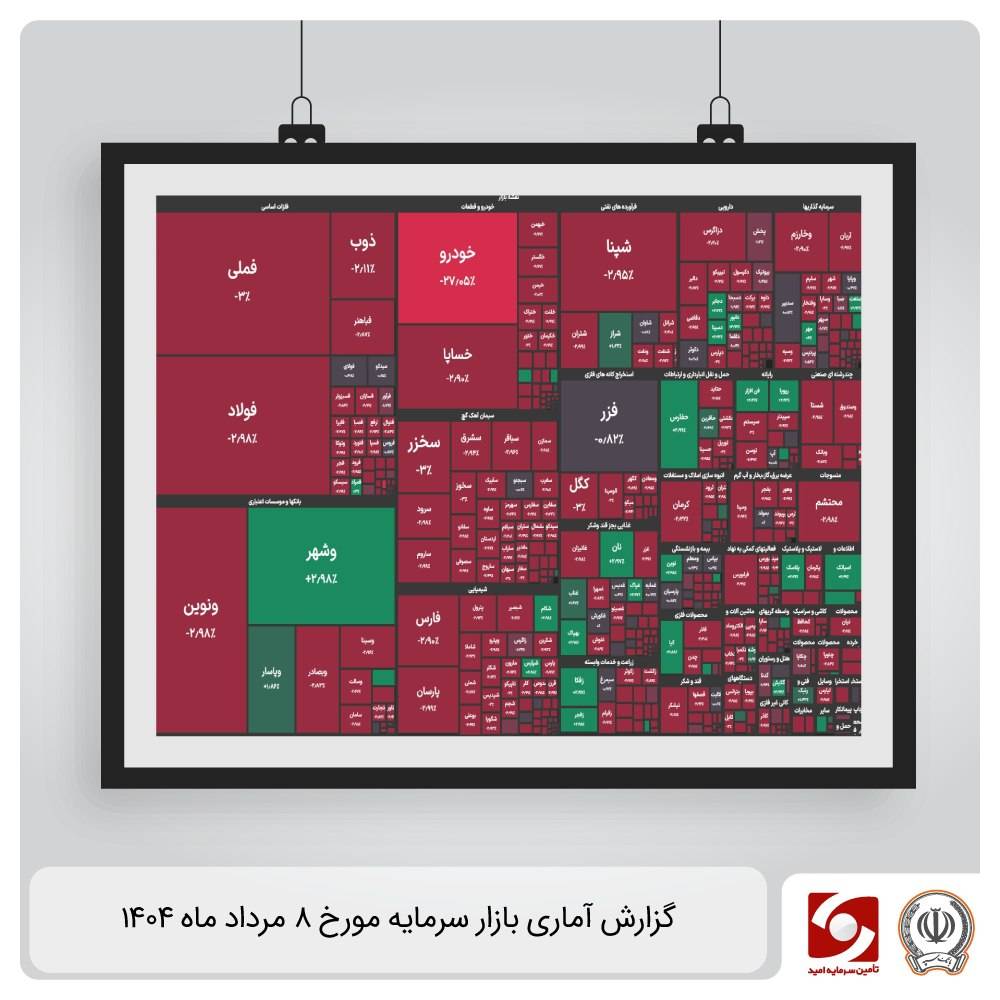 گزارش آماری بازار سرمایه 8 مرداد ماه 1404