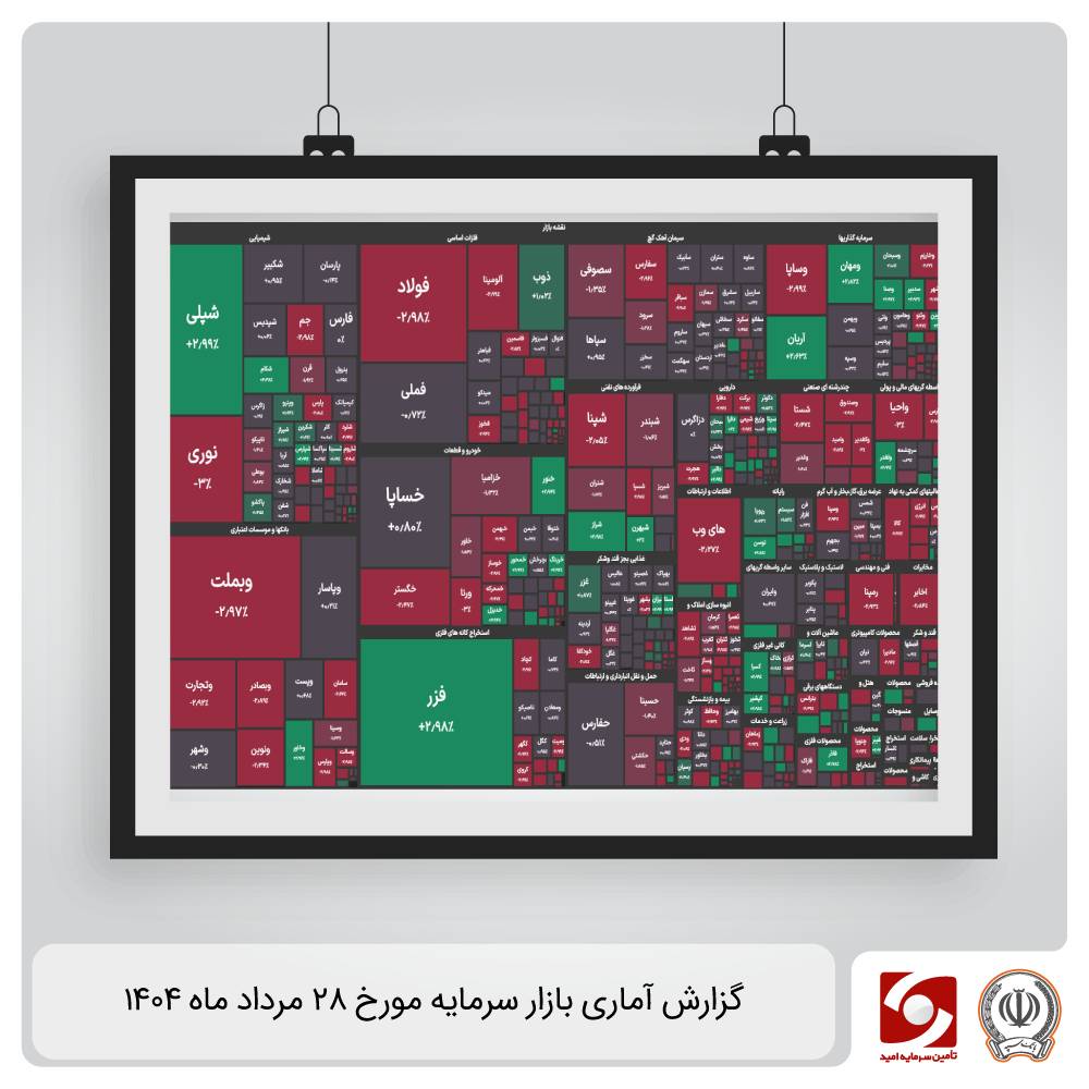 گزارش آماری بازار سرمایه 28 مرداد ماه 1404