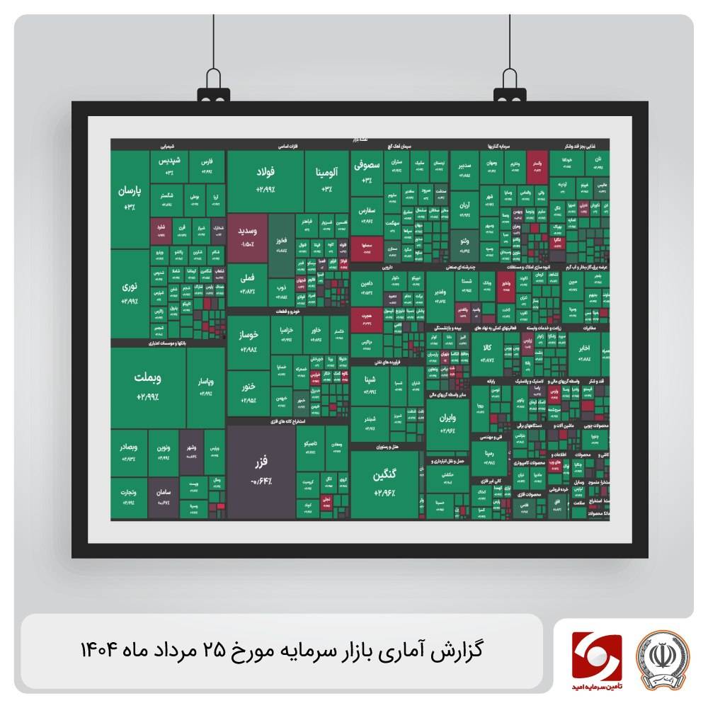 گزارش آماری بازار سرمایه 26 مرداد ماه 1404