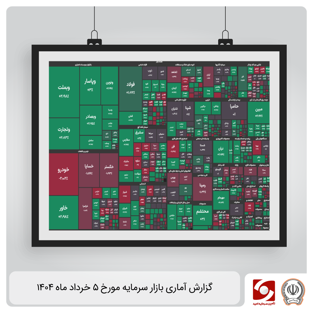 گزارش آماری بازار سرمایه ۵ خرداد ۱۴۰۴