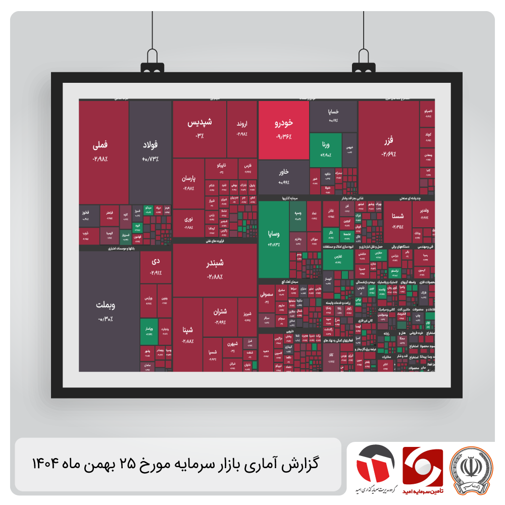 گزارش آماری بازار سرمایه 25 بهمن 1404