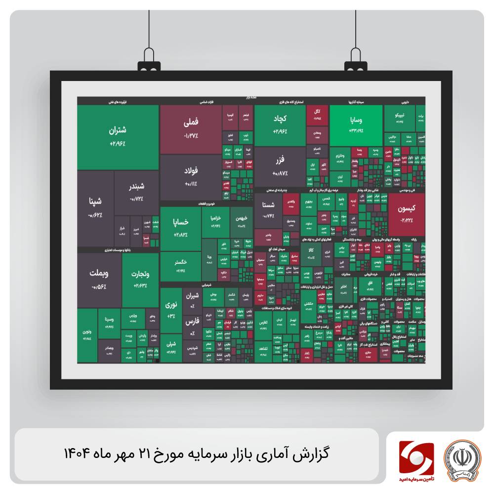 گزارش آماری بازار سرمایه 21 مهر 1404