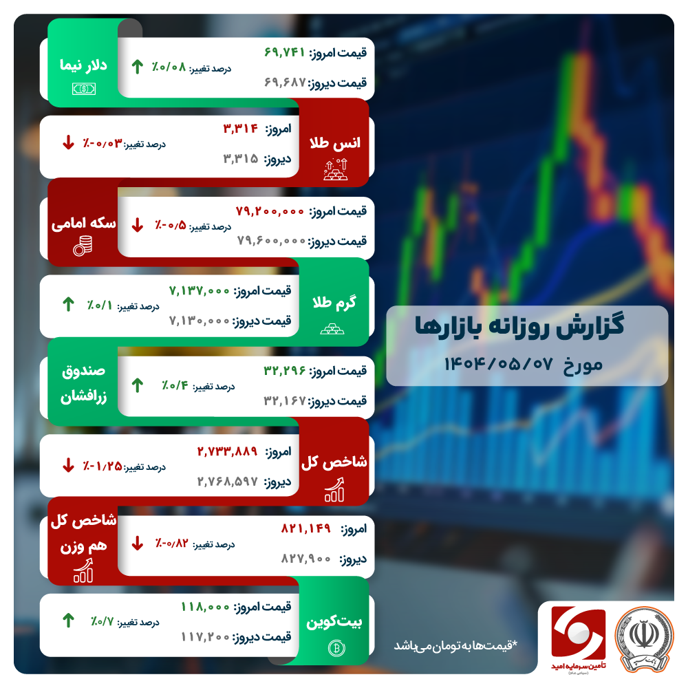 حال بازار سهام بد است!