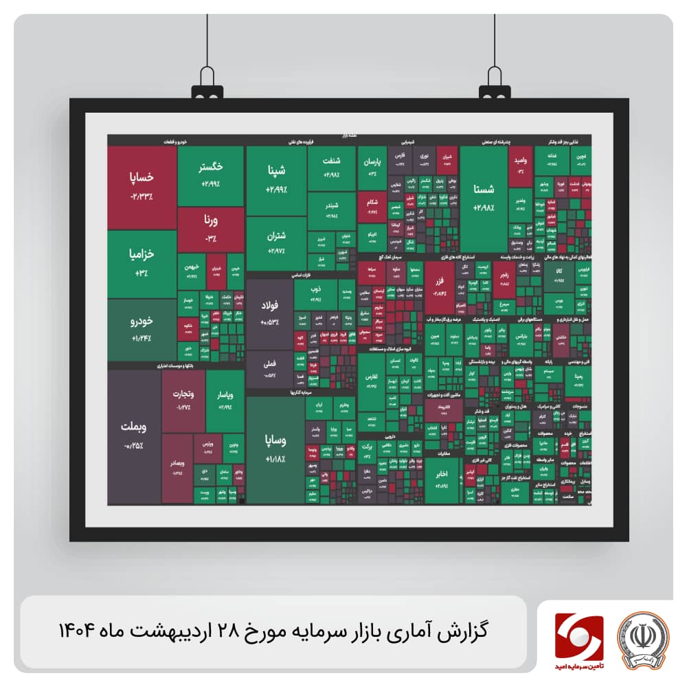 گزارش آماری بازار سرمایه 28 اردیبهشت ماه 1404
