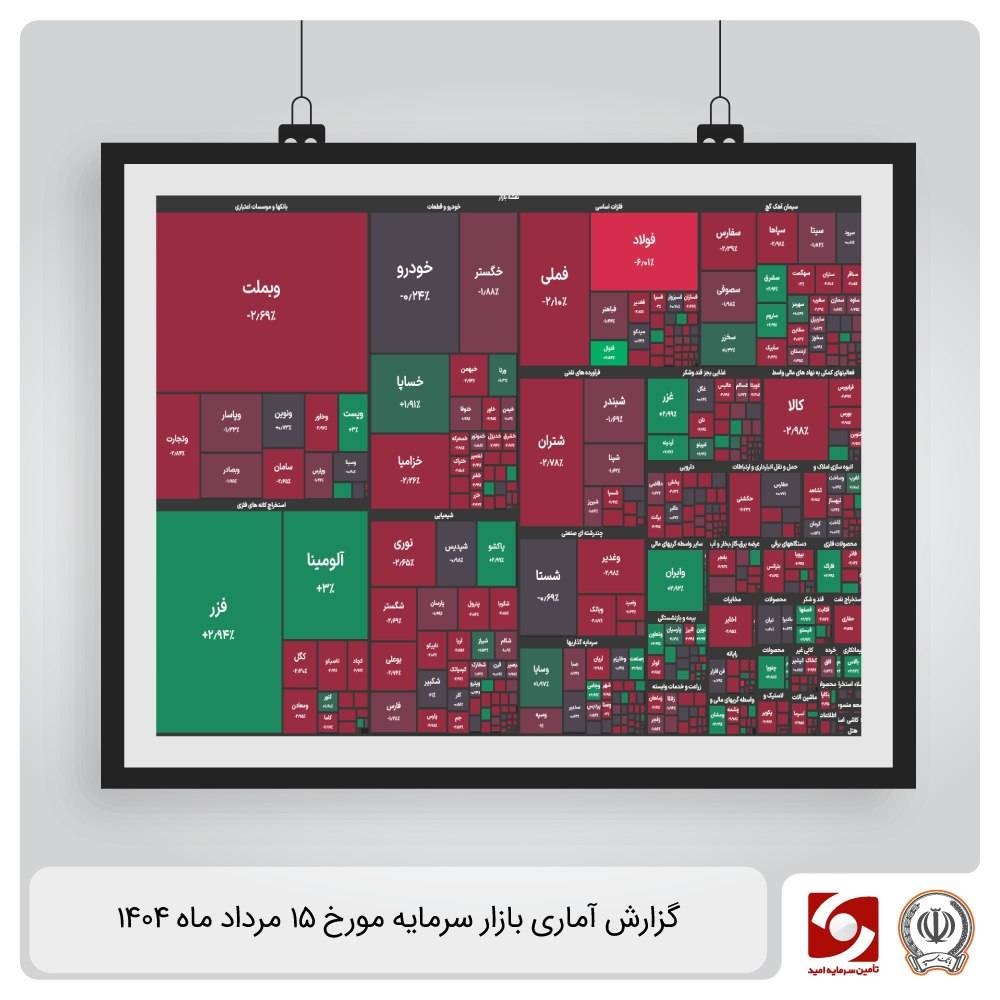گزارش آماری بازار سرمایه 15 مرداد ماه 1404