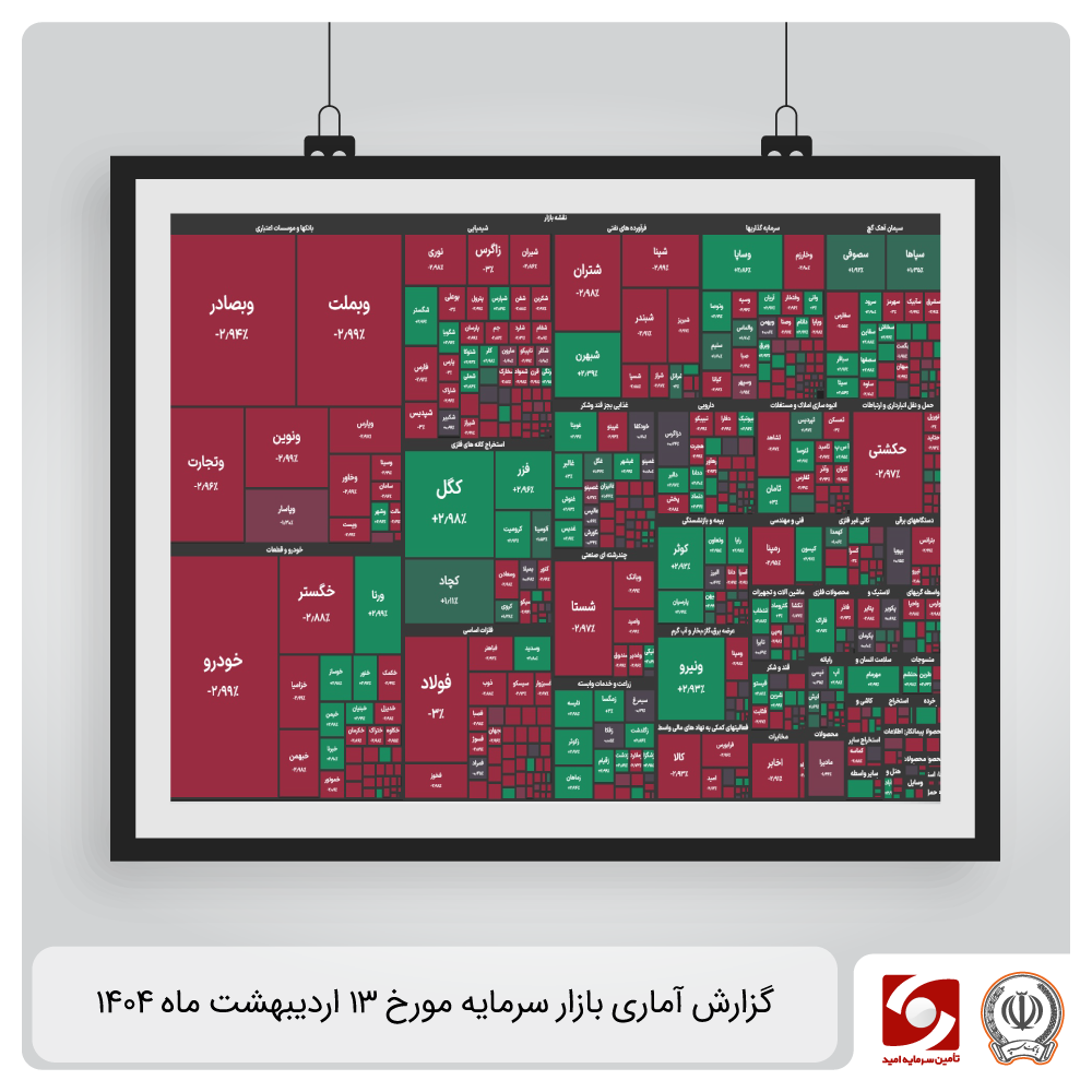 گزارش آماری بازار ۱۳ اردیبهشت ۱۴۰۴