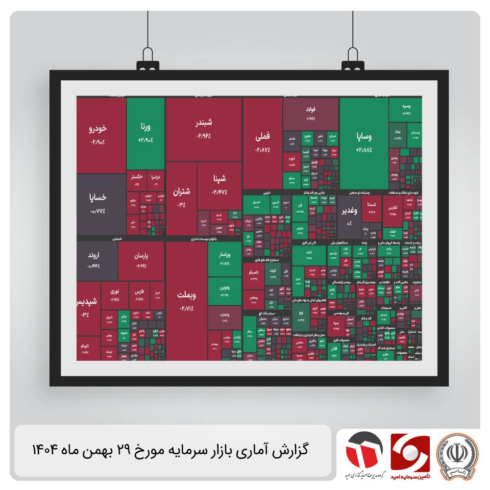 گزارش آماری بازار سرمایه 29 بهمن 1404