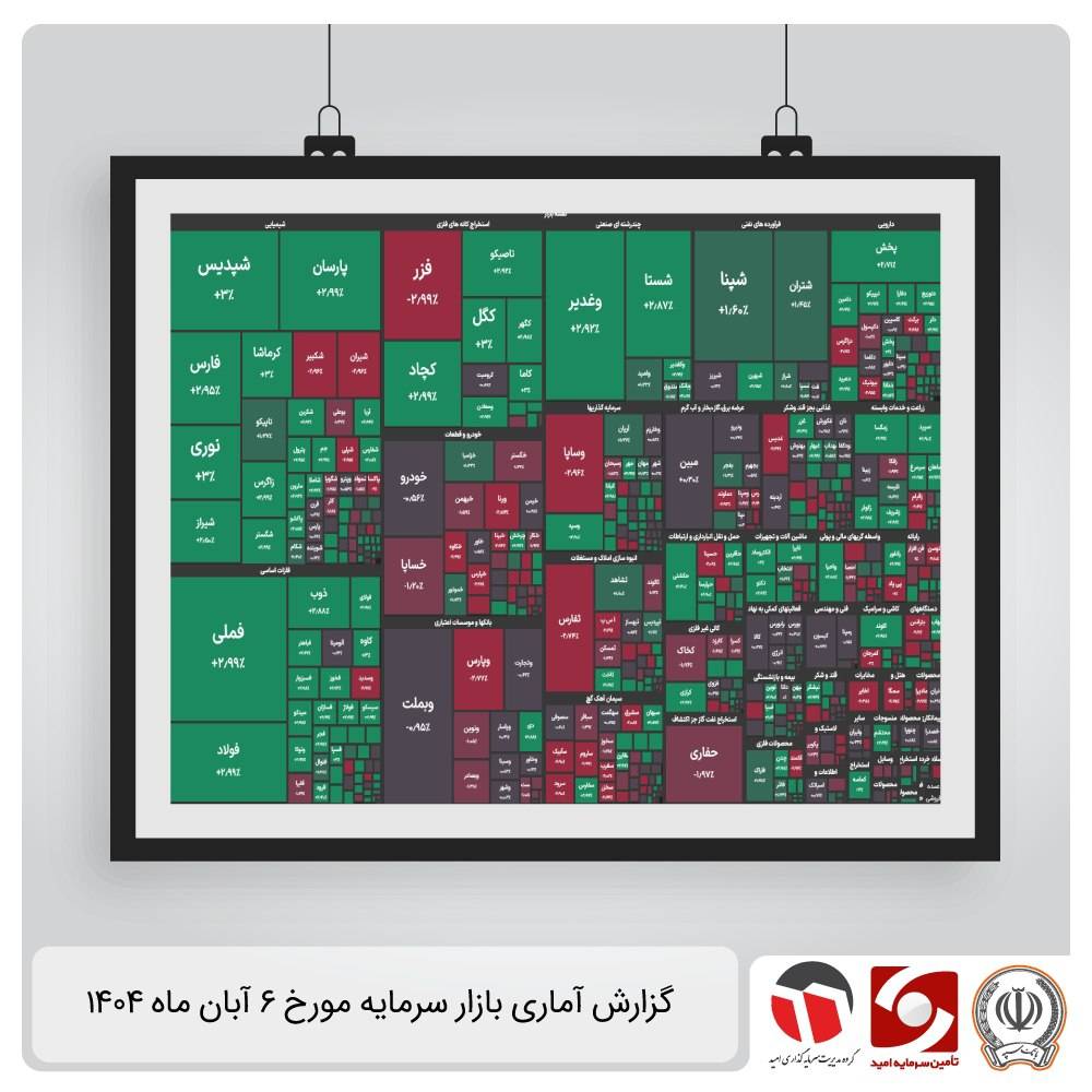 گزارش آماری بازار سرمایه 6 آبان 1404
