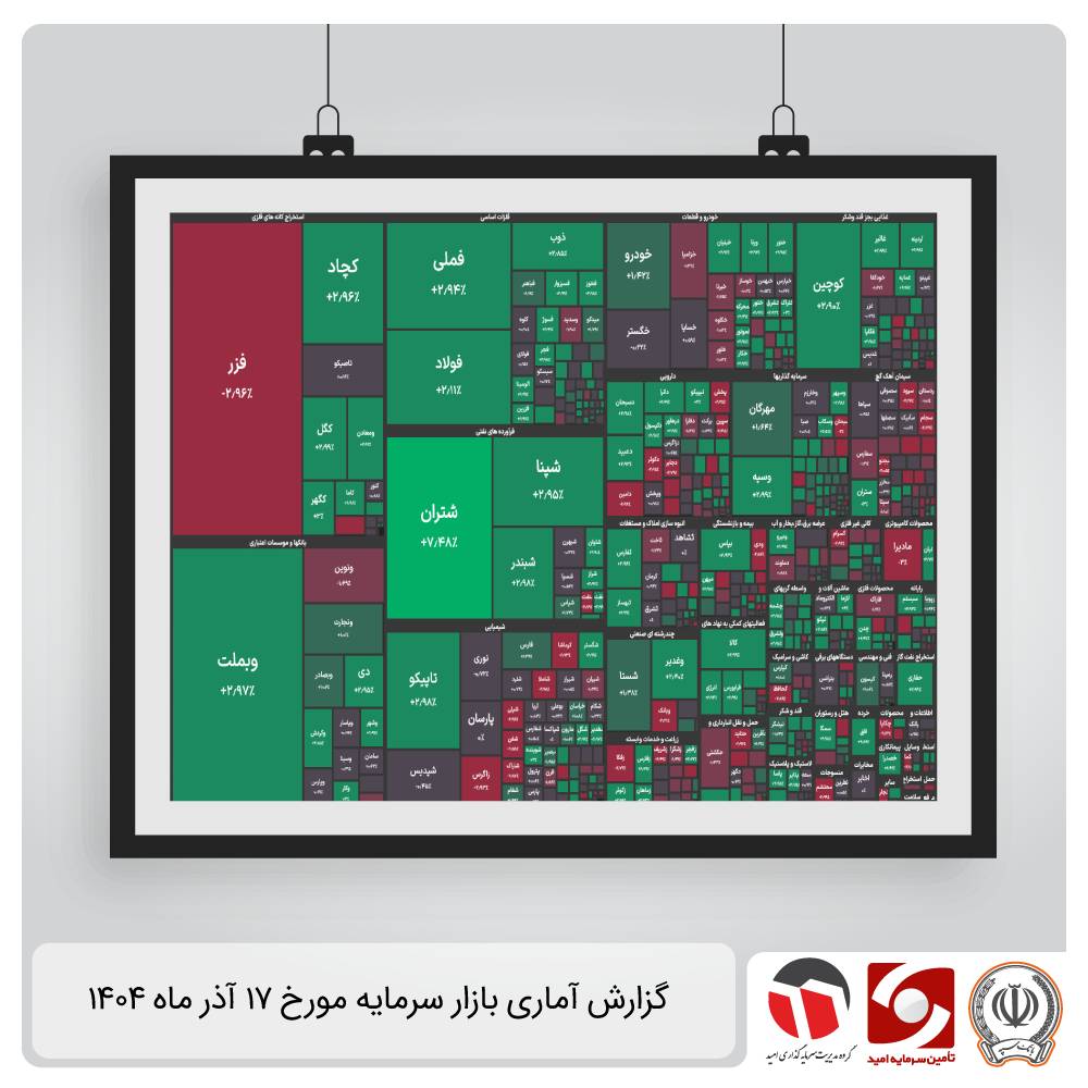 گزارش آماری بازار سرمایه 17 آذر 1404