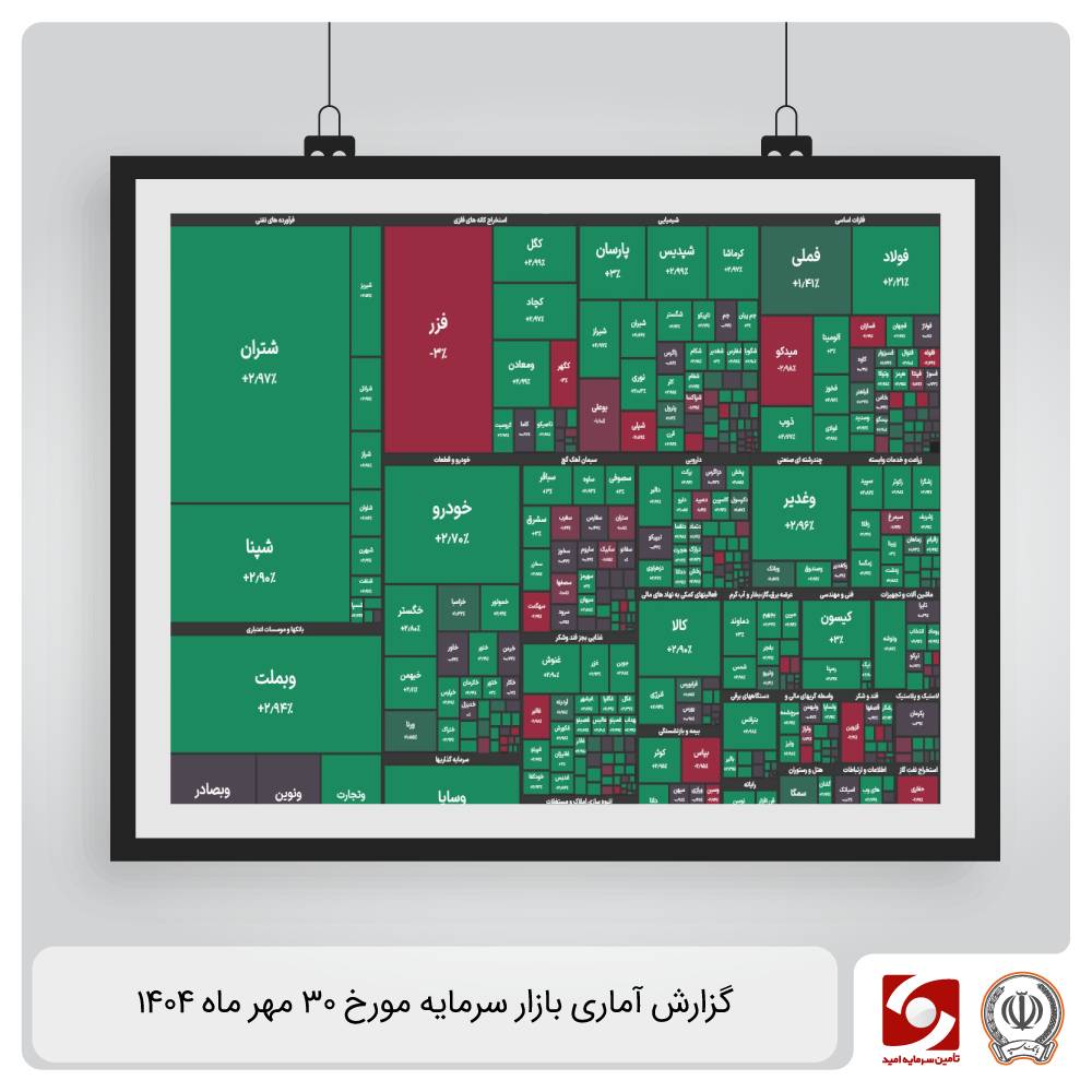 گزارش آماری بازار سرمایه 30 مهر 1404