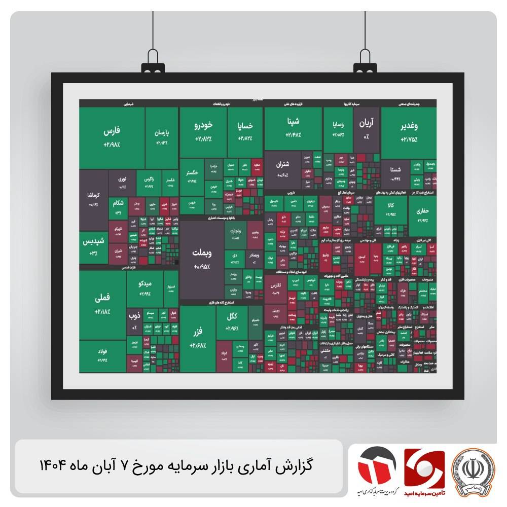 گزارش آماری بازار سرمایه 7 آبان 1404