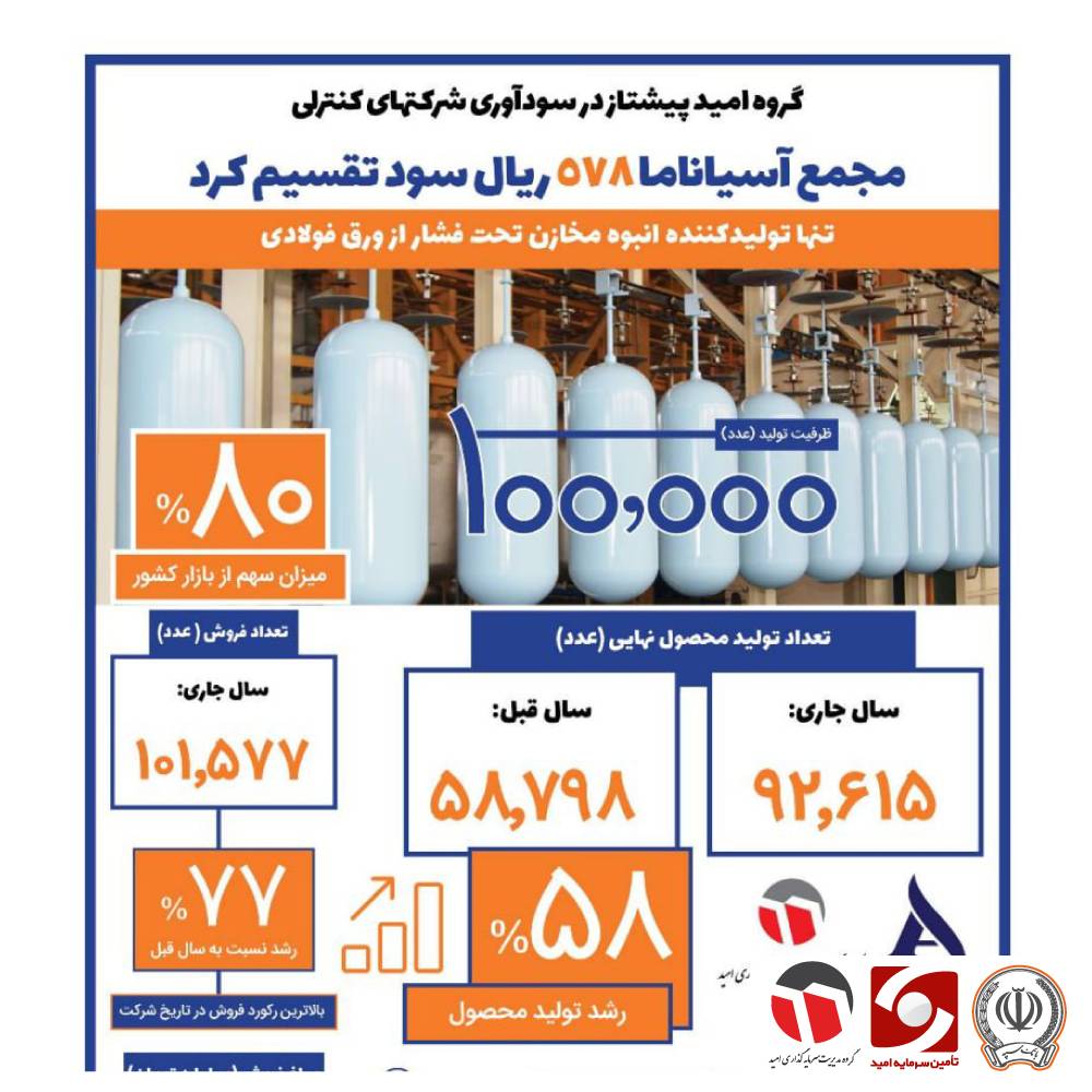 نبض توسعه در پرتفوی «امید» / آسیاناما در مسیر رشد