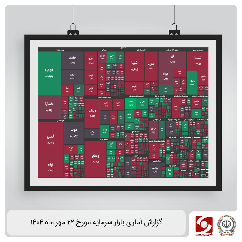 گزارش آماری بازار سرمایه 22 مهر 1404
