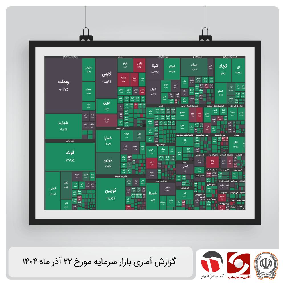 گزارش آماری بازار سرمایه 22 آذر 1404