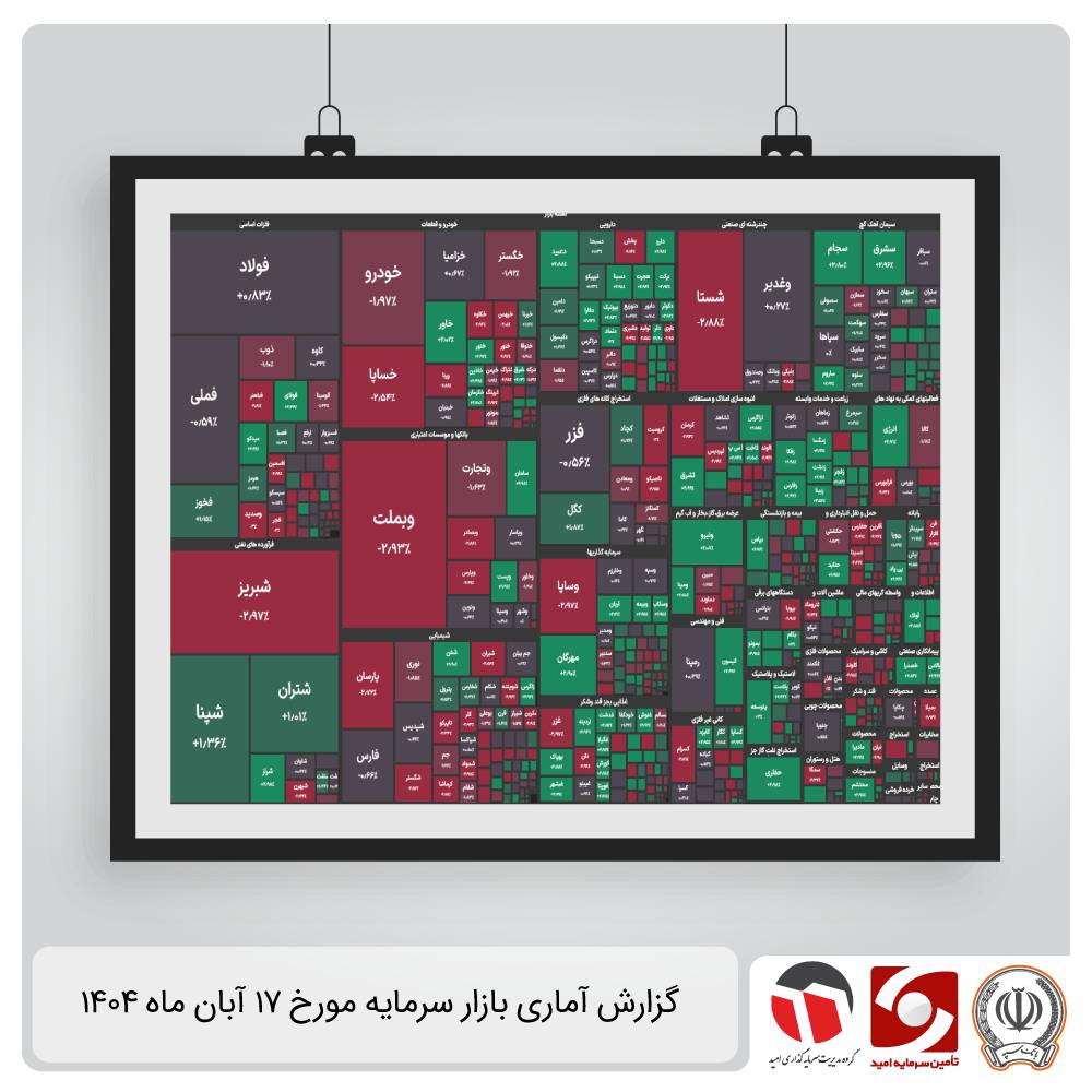 گزارش آماری بازار سرمایه 17 آبان 1404