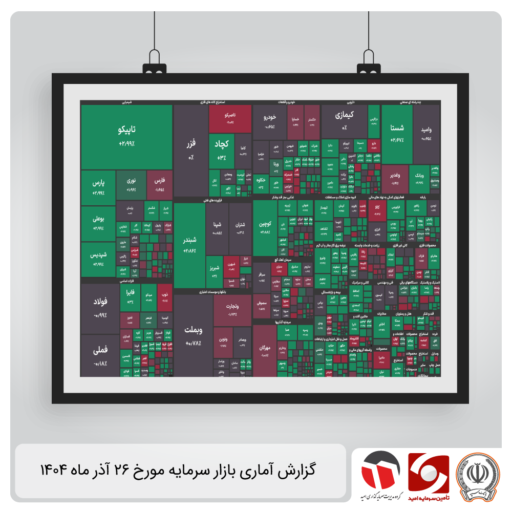 گزارش آمارس بازار سرمایه ۲۶ آذر ۱۴۰۴