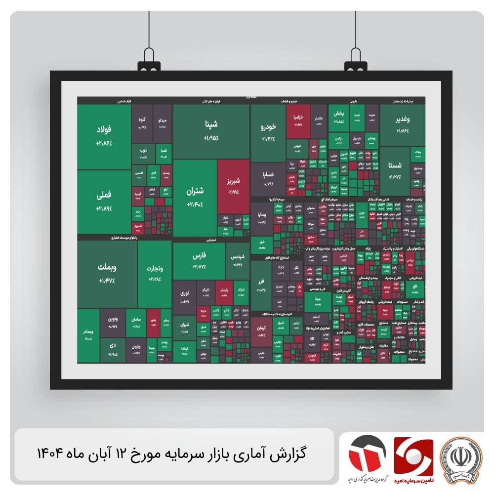 گزارش آماری بازار سرمایه 12 آبان 1404