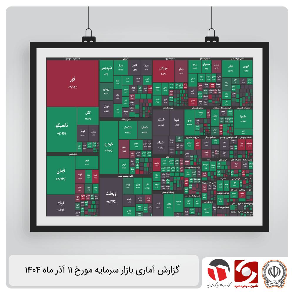 گزارش آماری بازار سرمایه 11 آذر 1404