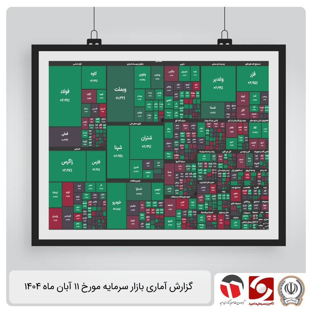 گزارش آماری بازار سرمایه 11 آبان 1404
