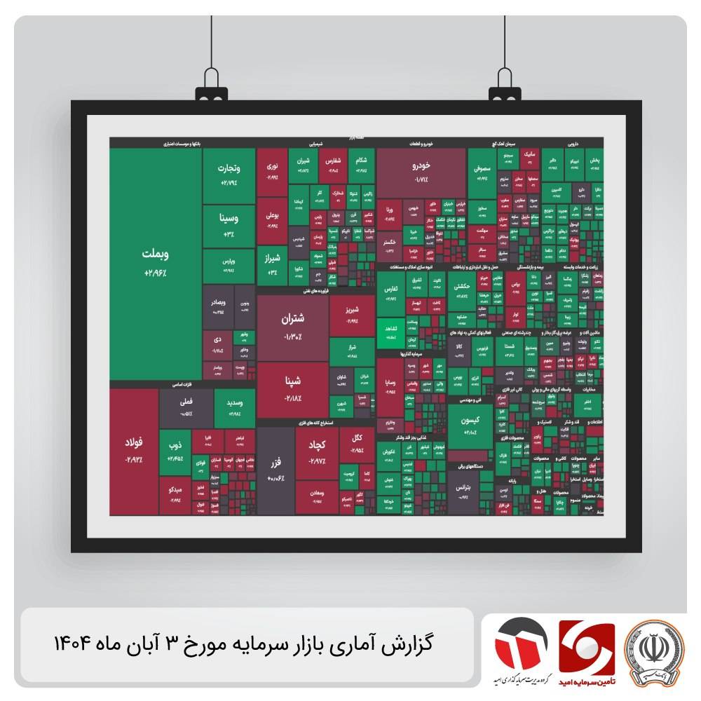 گزارش آماری بازار سرمایه 3 آبان 1404