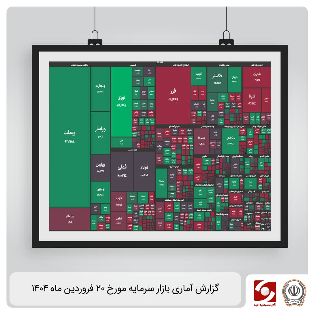 گزارش آماری بازار سرمایه 20 فروردین ماه 1404