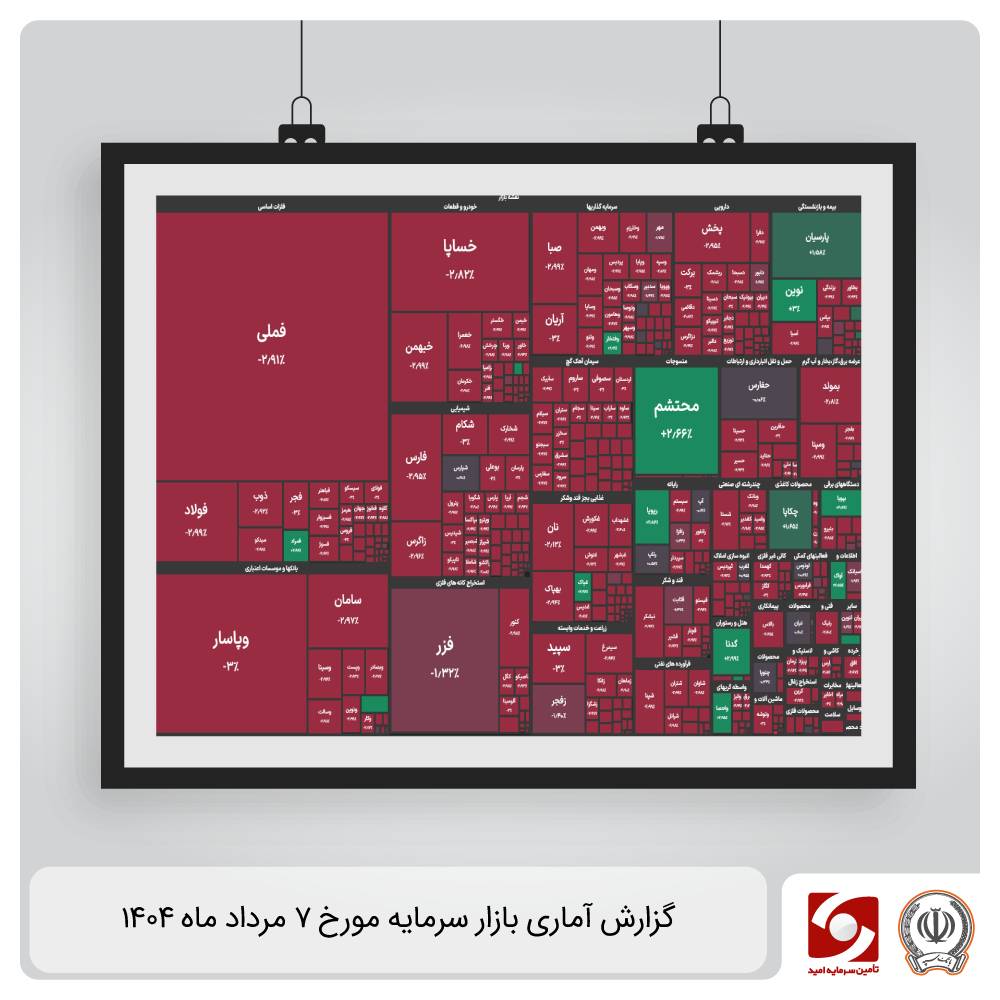 گزارش آماری بازار سرمایه 7 مرداد ماه 1404