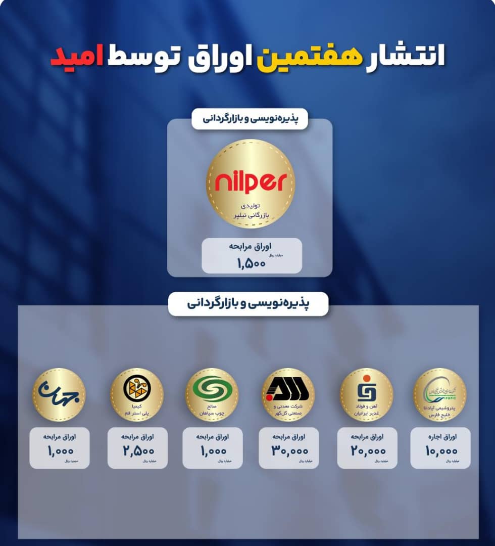 هفتمین انتشار اوراق تأمین مالی در سال مالی ۱۴۰۴ با موفقیت انجام شد